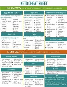 Example Keto Meal Plan Uk